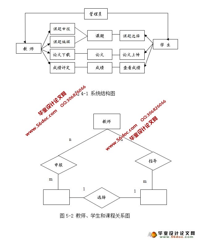 ҵĹϵͳʵ(MyEclipse,MySQL)