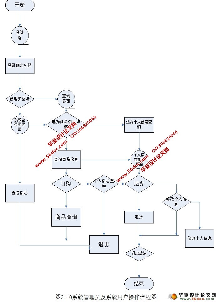 ̳Ϲϵͳʵ(MyEclipse,MySQL)