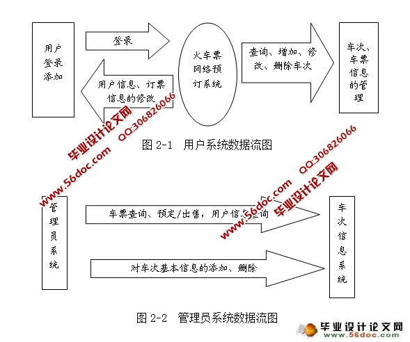 Ʊ綩ƱƱϵͳʵ(NetBeans,MySQL)