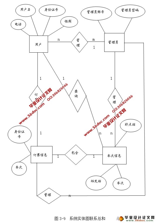 Ʊ綩ƱƱϵͳʵ(NetBeans,MySQL)