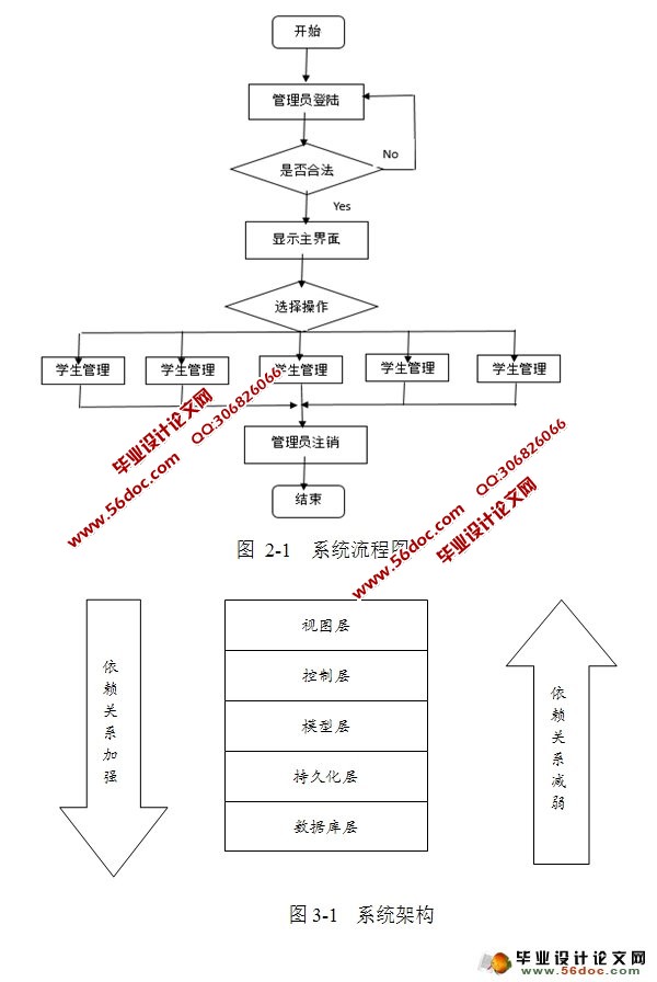 ѧУ鼮ϵͳʵ(Struts,MySQL)