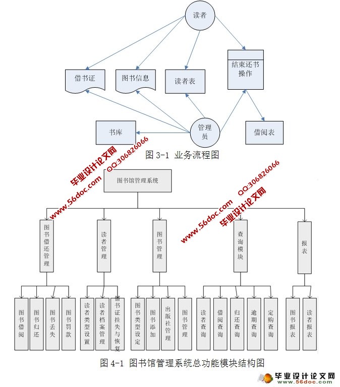 ͼݹϵͳʵ(C#,CSܹ,SQLServer)