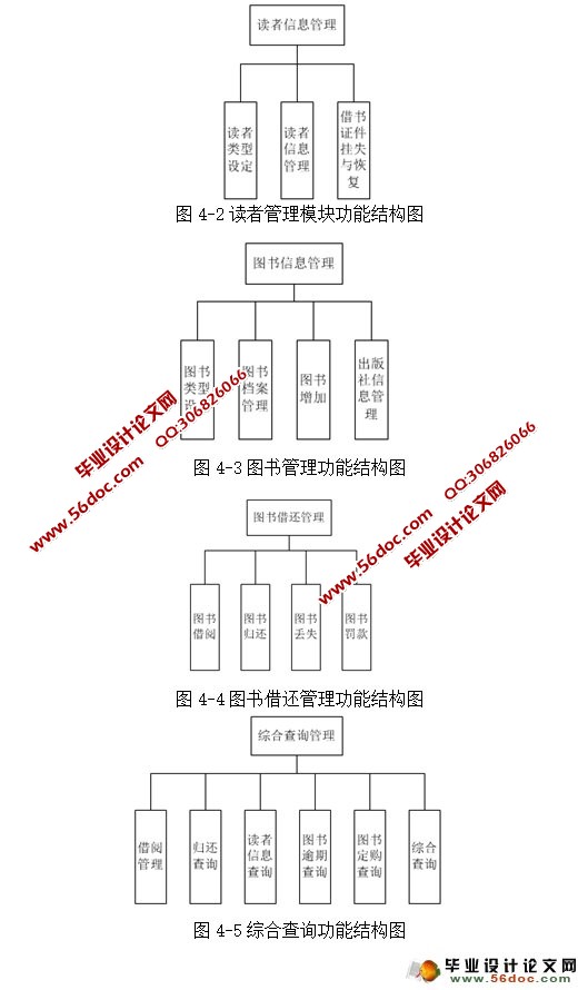 ͼݹϵͳʵ(C#,CSܹ,SQLServer)