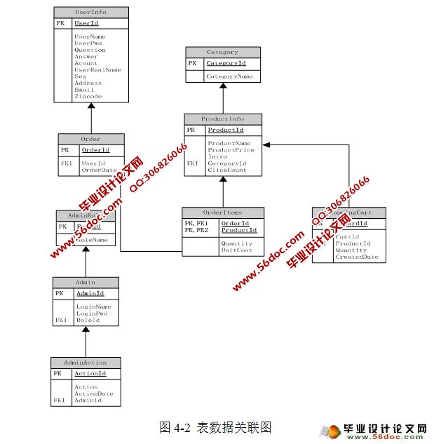 MVCṹϵͳ(SQLServer)