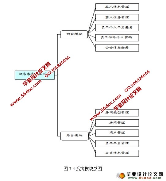 ASP.NETƵͷϵͳʵ(SQLServer)