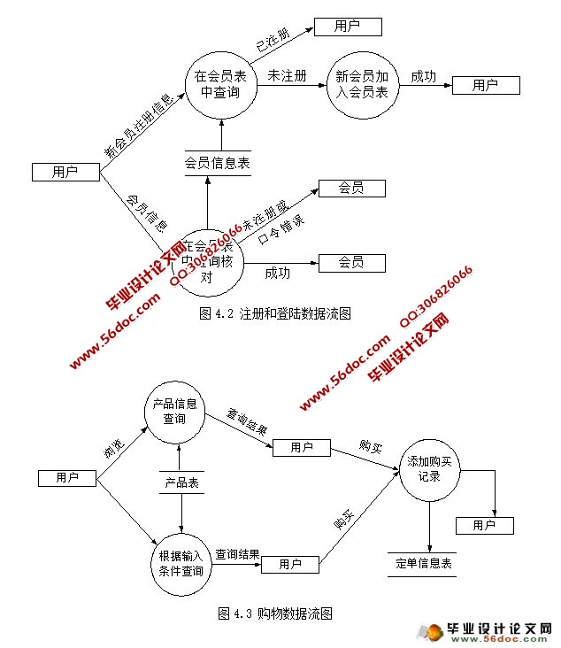 õվʵ(ASP.NET,SQL)(2)(¼)