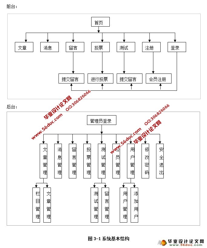 ѧʵ(ASP.NET,SQL)(¼)