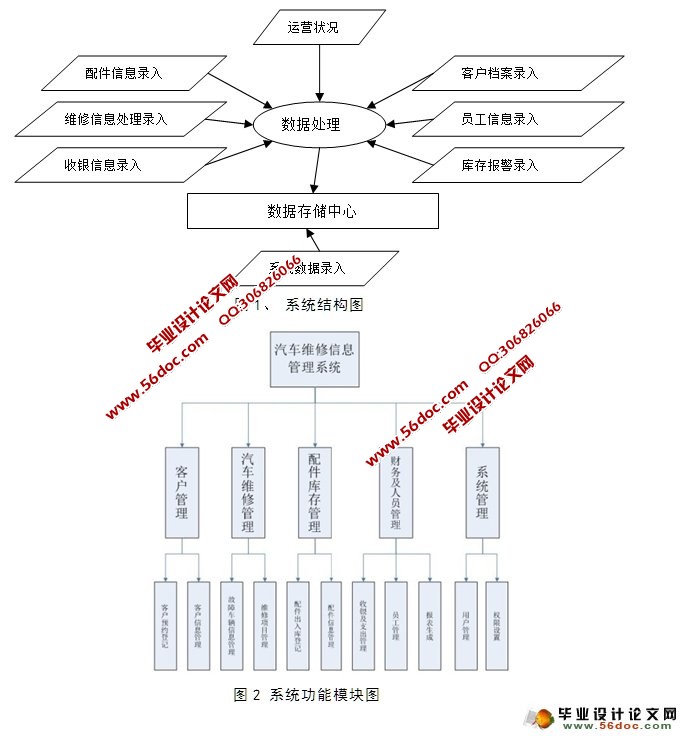 ά޹ϵͳʵ(JSP,SQLServer)