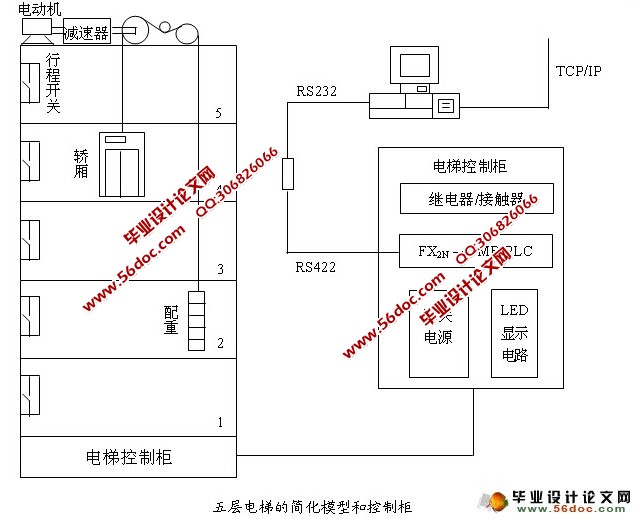 五层plc在电梯控制中的应用(三菱fx2n)(附梯形图,接线