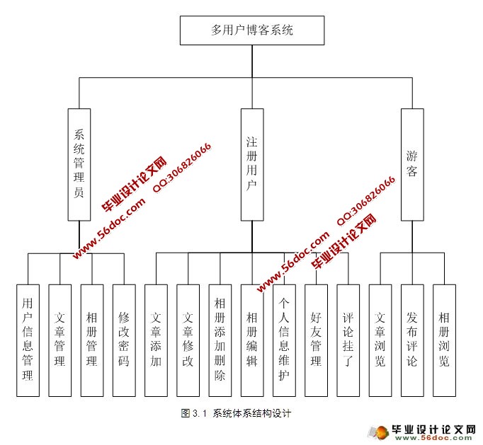 ϵͳ뿪(SSH,SQLServer)