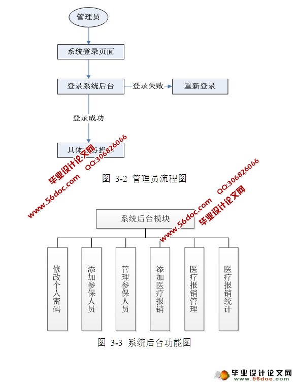 ҽƱչϢϵͳʵ(SSH,MySQL)