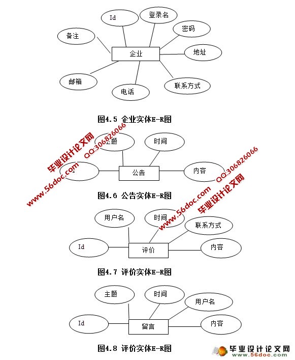 JSPϢƽ̨ʵ(SQLServer)(¼)