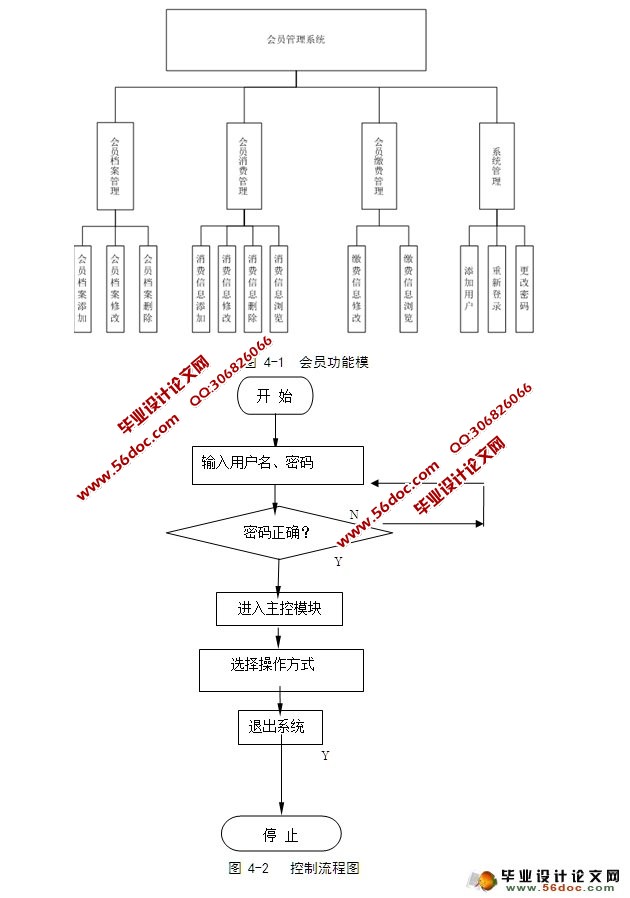 ֲԱϵͳʵ(JSP,SQLServer)(¼)