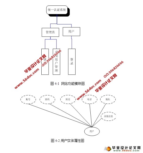 ͳһ֤ϵͳʵ(ͻ,)(JSP,MySQL)