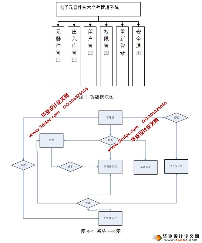 Ԫĵϵͳ(C#,CSܹ,SQLServer)