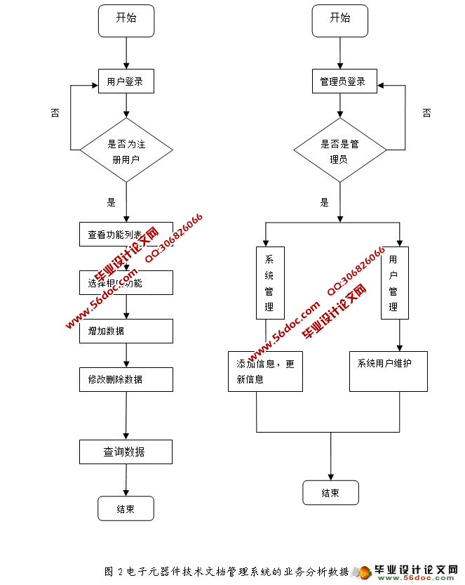 Ԫĵϵͳ(C#,CSܹ,SQLServer)