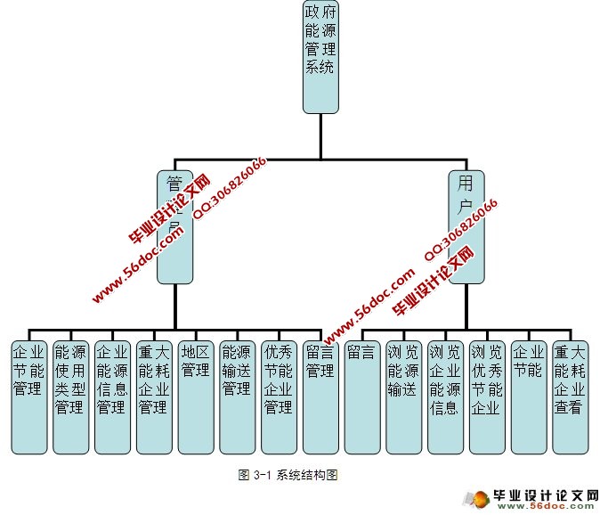 Դϵͳվʵ(ASP.NET,SQL)