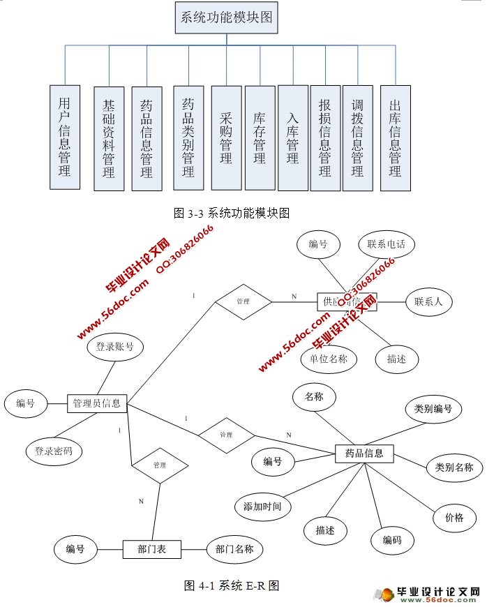 ҩҩƷϵͳʵ(ASP.NET,SQL)