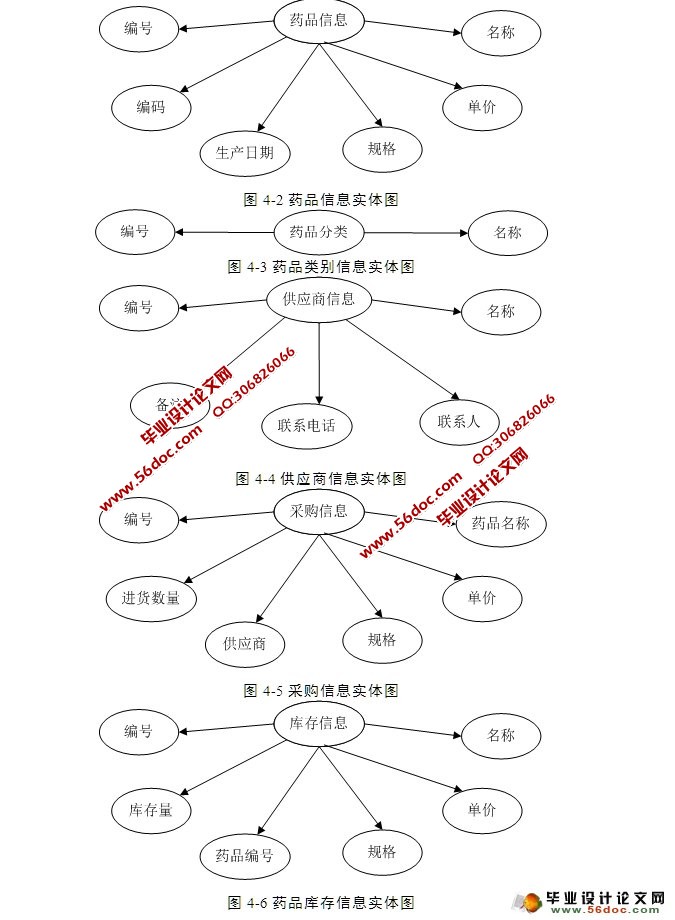 ҩҩƷϵͳʵ(ASP.NET,SQL)