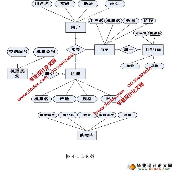 WEBնƱϵͳʵ(JSP,MySQL)