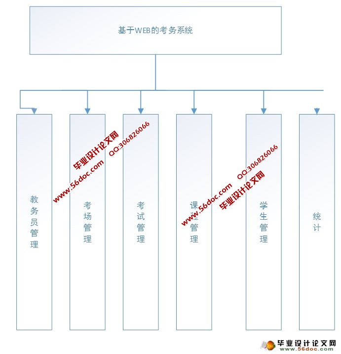 WEBĿϵͳʵ(JSP,MySQL)