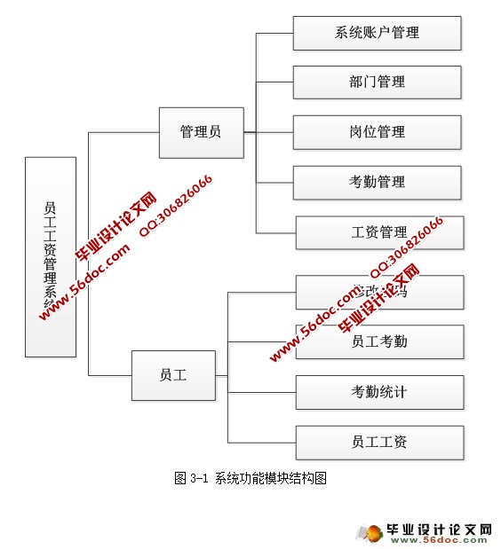 Ϣϵͳʵ(SSH,MySQL)(¼)