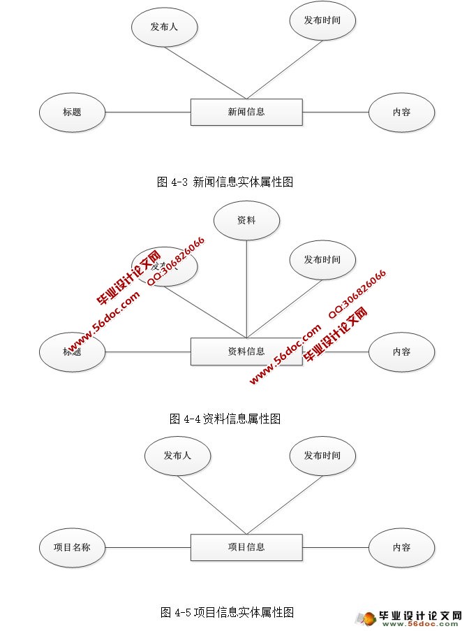 ѵۺվʵ(ASP.NET,SQL)(¼)