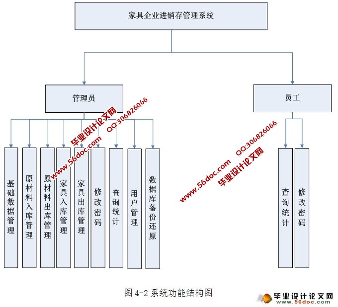 Ҿҵϵͳʵ(ASP.NET,SQL) 