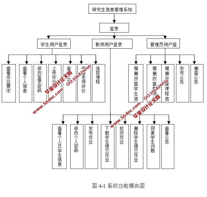 оϢϵͳʵ(SSH,MySQL)