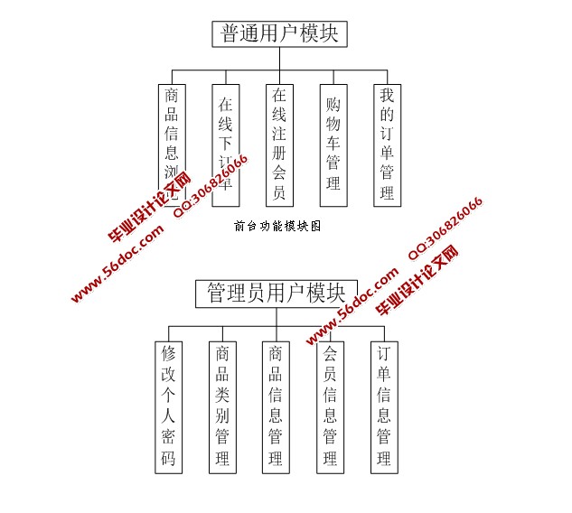 ƽ̨ʵ(SSH,MySQL)