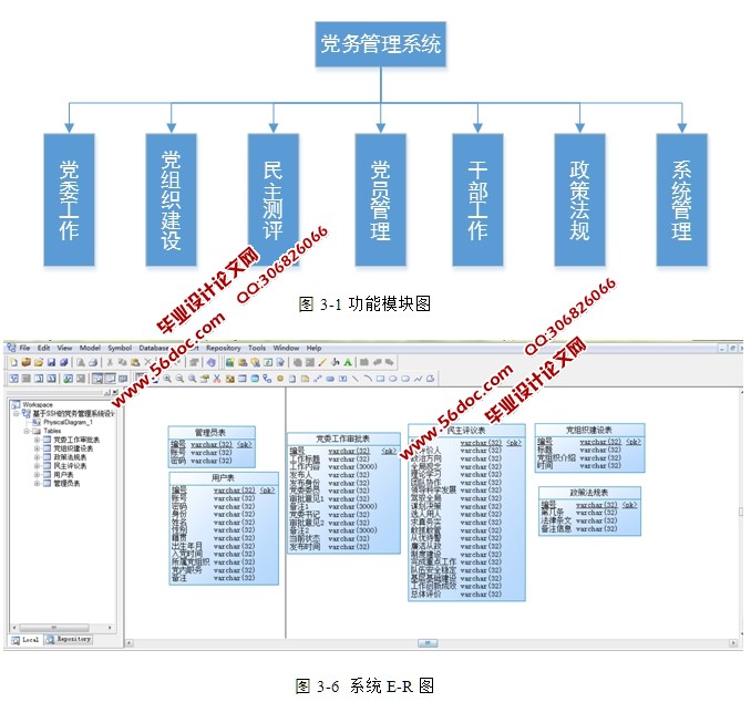 վʵ(SSH,MySQL)(¼)