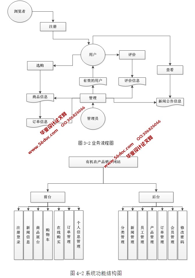 лũƷվʵ(ASP.NET,SQL)