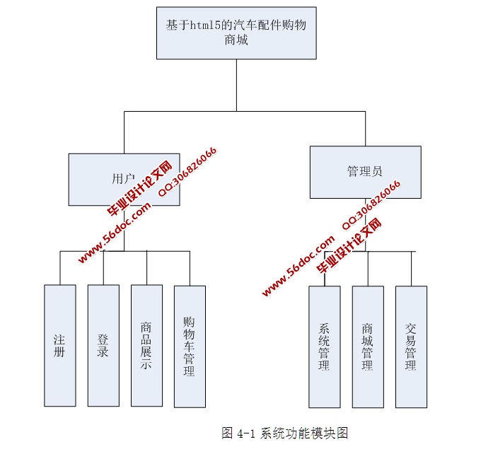 HTML5̳ʵ(SSH,MySQL)