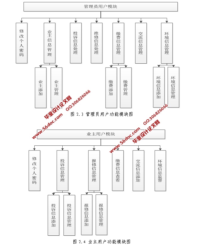 Сҵϵͳʵ(SSH,SQLServer)