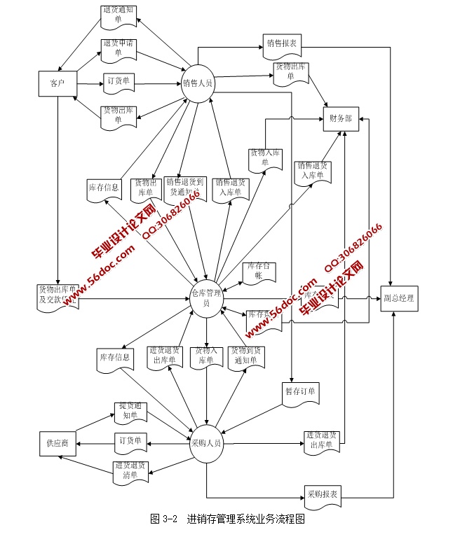 ú̿۹ϵͳʵ(SSH,SQLServer)