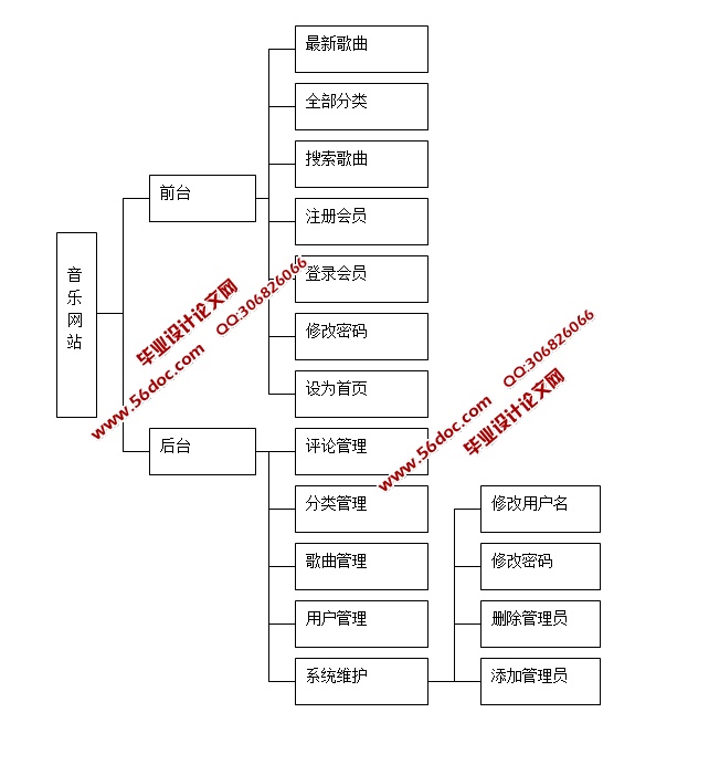 վʵ(JSP,servlet,SQLServer)