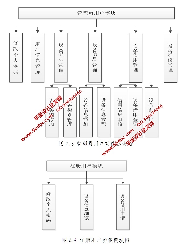 ʵ豸ϵͳʵ(SSH,SQLServer)