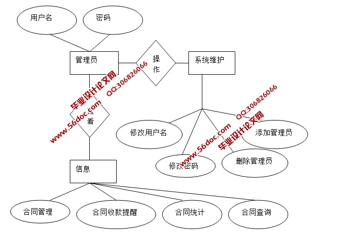 ͬϢϵͳʵ(JSP,SQLServer)