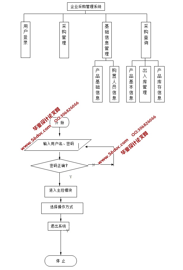 ɹϵͳʵ(JSP,SQLServer)