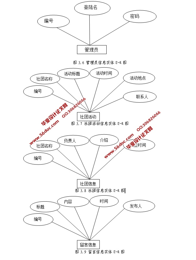 վϵͳʵ(JSP,SQLServer)