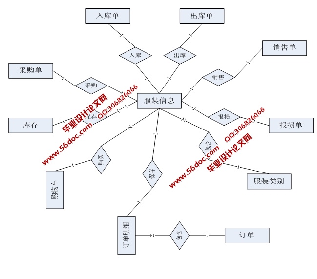 غ÷װʵ(ASP.NET,SQL)