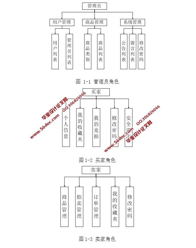 ϵͳʵ(ASP.NET,SQL)