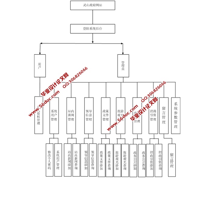 վʵ(ASP.NET,SQL)