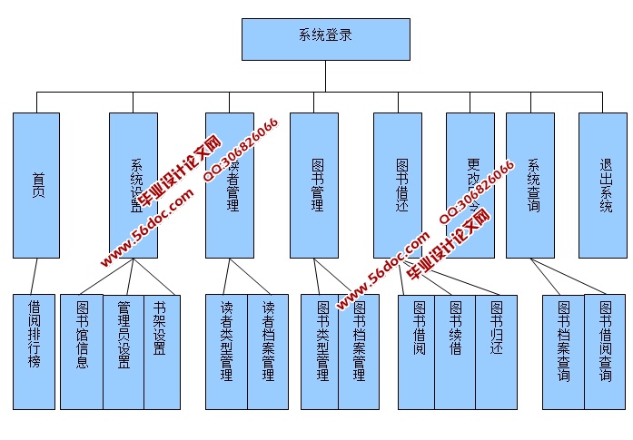 ְҵѧԺͼϵͳʵ(ASP.NET,SQL)