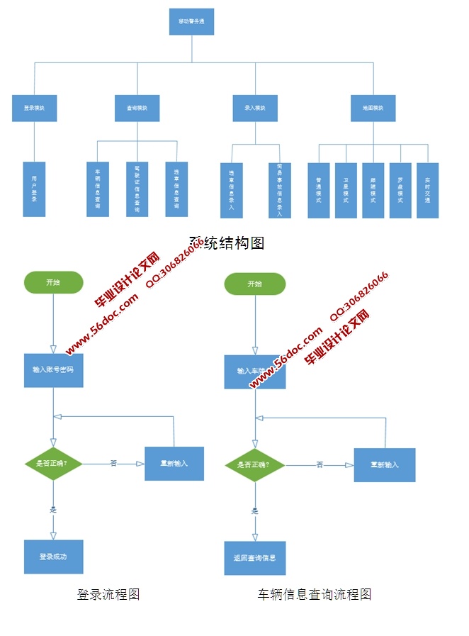 ڰ׿Androidƽ̨“ƶͨ”Ӧÿ(IDEA,MySQL)