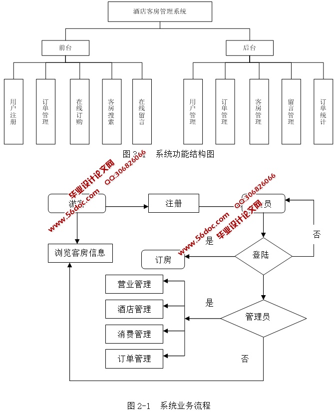 JavaEEľƵϵͳʵ(Struts,Hibernate,MySQL)