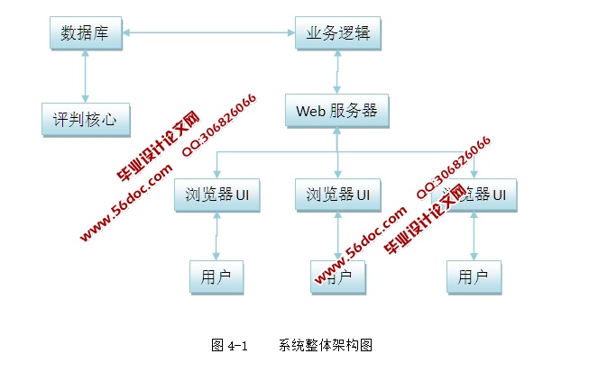 SSHACMOnlineJudgeϵͳʵ(AJAX,MySQL)