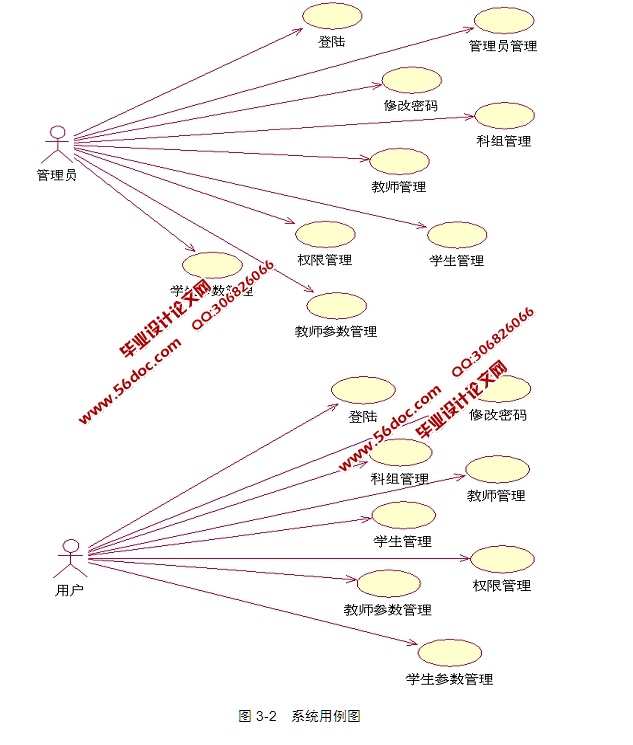 SSHɿʦϵͳƺʵ(MySQL)