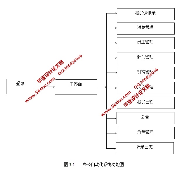 SSH鲽OA칫Զϵͳʵ(MySQL)