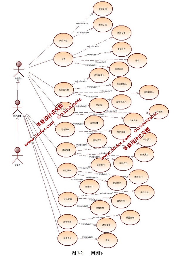 SSH鲽OA칫Զϵͳʵ(MySQL)